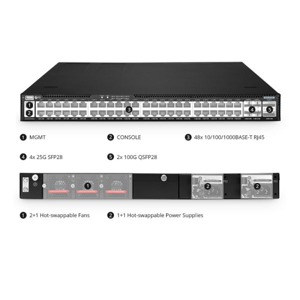 S5870-48T6BC-U, 48-Port Ethernet L3 PoE++ Switch, 48 x PoE++ Ports @1560W, with 4 x 25Gb SFP28 and 2 x 100Gb QSFP28 Uplinks, PicOS®, Support EVPN-VXLAN&MLAG, Broadcom Chip - 图片 16