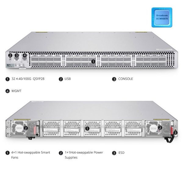 S5870-48T6BC-U, 48-Port Ethernet L3 PoE++ Switch, 48 x PoE++ Ports @1560W, with 4 x 25Gb SFP28 and 2 x 100Gb QSFP28 Uplinks, PicOS®, Support EVPN-VXLAN&MLAG, Broadcom Chip - 图片 28