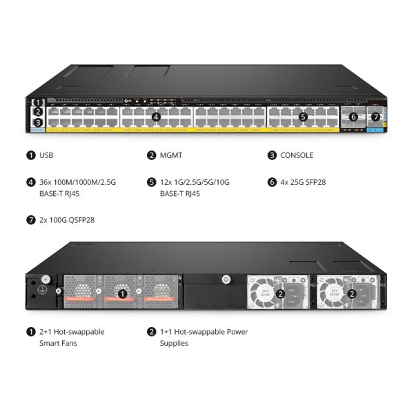 S5870-48T6BC-U, 48-Port Ethernet L3 PoE++ Switch, 48 x PoE++ Ports @1560W, with 4 x 25Gb SFP28 and 2 x 100Gb QSFP28 Uplinks, PicOS®, Support EVPN-VXLAN&MLAG, Broadcom Chip - 图片 10